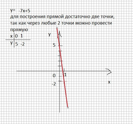 Функция y=x2 и ее график Формулы с примерами