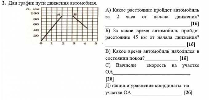 По данному графику проекции