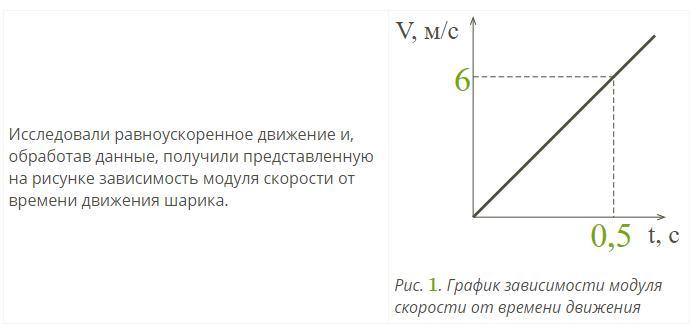 На рисунке представлена зависимость от времени модуля индукции магнитного поля в котором находится 5