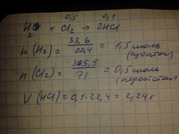 Количество молей cl2. Емкость CL. Объем cl2. Масса cl2. Масса CL.