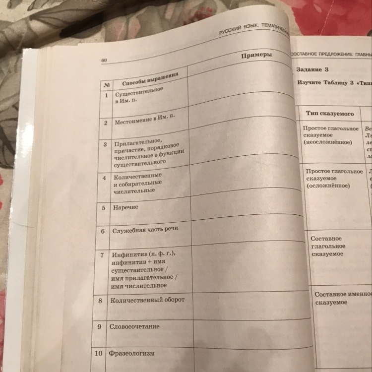 Заполните правую. Лабораторная работа по гражданскому праву заполните таблицу. Заполните таблицу 2-3 примерами. Заполни таблицу 2 описание. Заполните правую колонку таблицы анализируя образ бабушки.