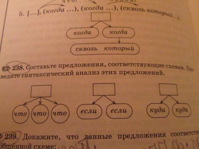 Составьте предложение соответствующие схемам.Проведите синтаксический ...