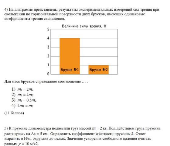 Подтверждают ли данные представленные на графике